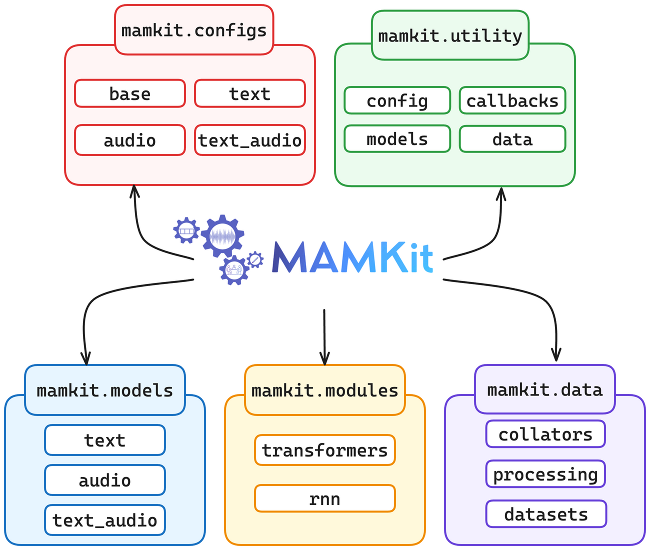 _images/mamkit2-resized.png